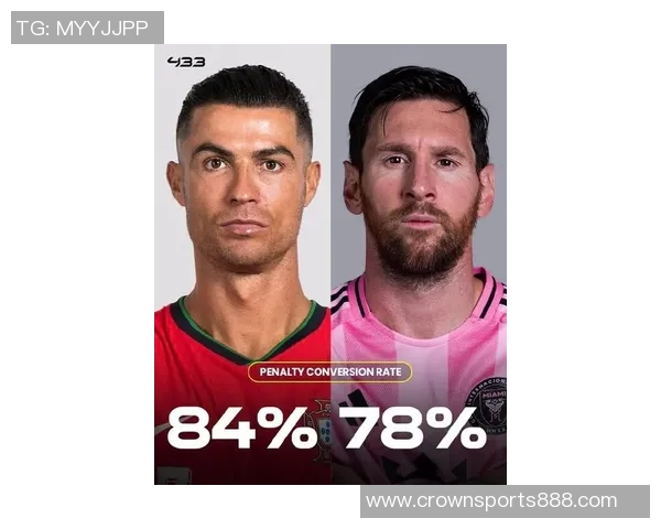 足坛点球统计揭秘C罗主罚次数领先梅西两次差距明显 足坛点球统计揭秘C罗主罚次数领先梅西两次差距明显